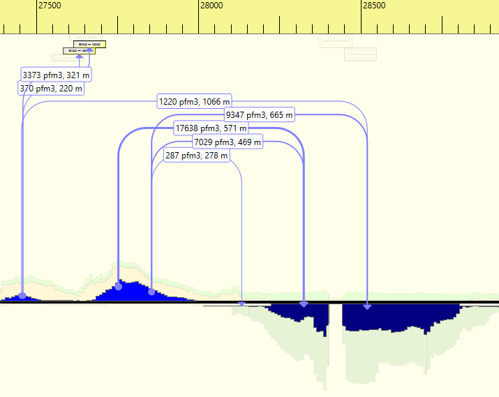 Mass haul chart in Dynaroad