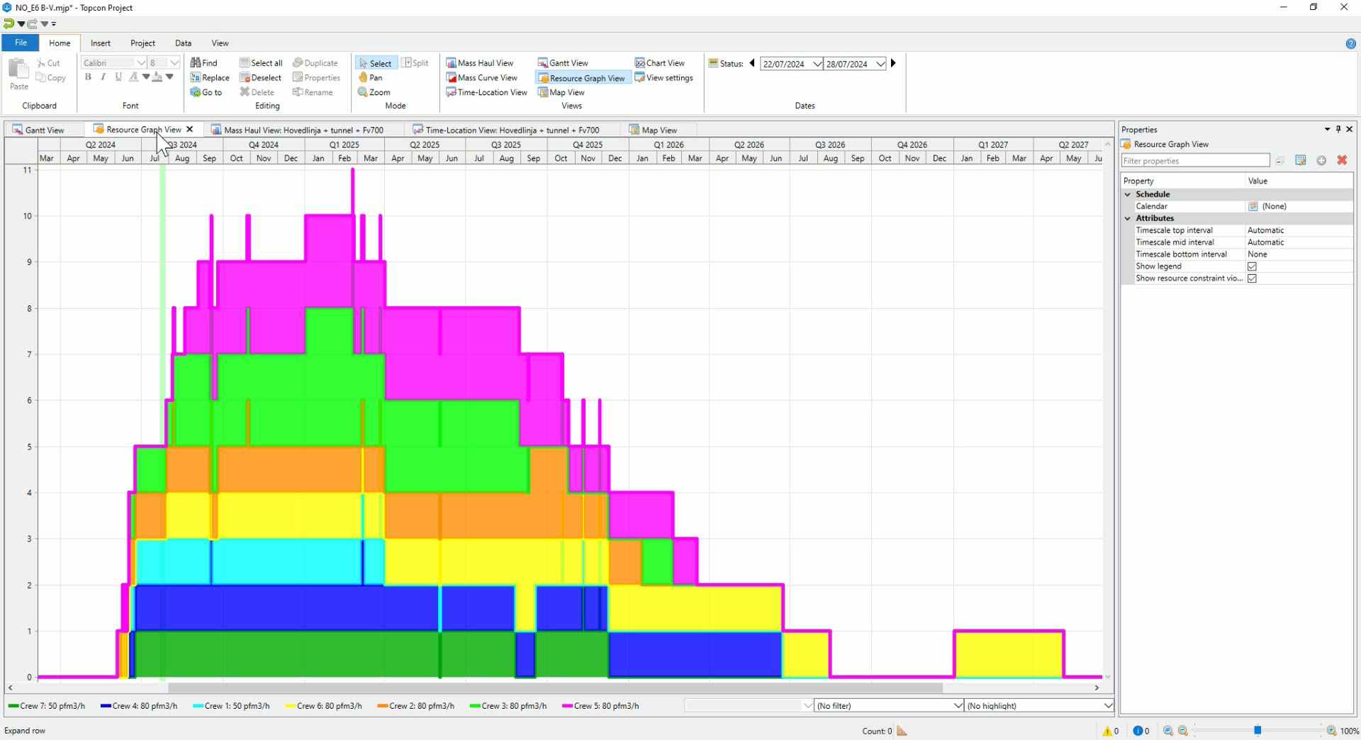 Resource view in Dynaroad